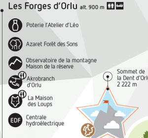 LES FORGES ET LA DENT D'ORLU